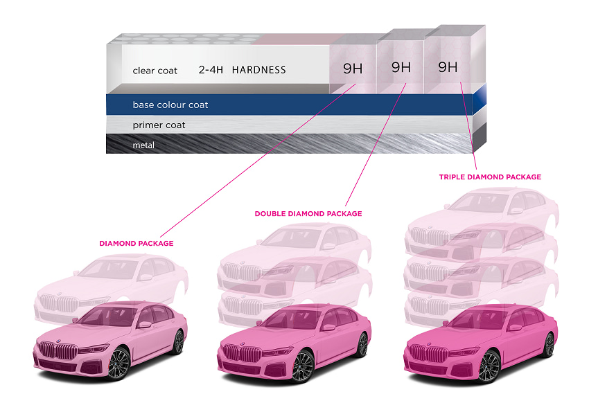 Car Paint Structure Car Paint Structure